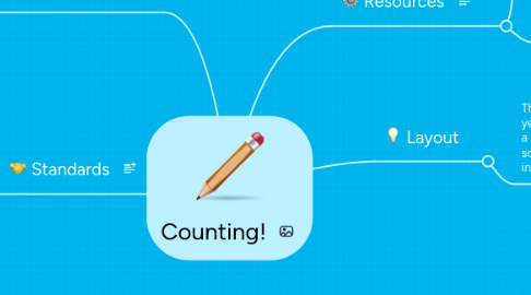 Mind Map: Counting!