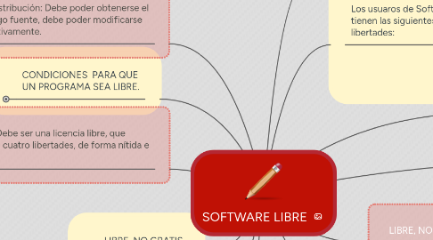 Mind Map: SOFTWARE LIBRE