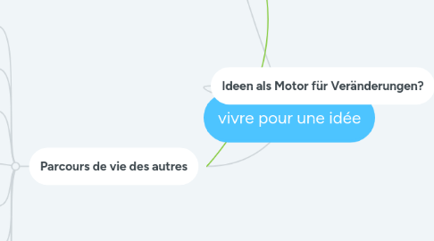 Mind Map: vivre pour une idée