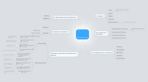 Mind Map: Типология стран