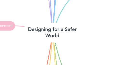 Mind Map: Designing for a Safer World