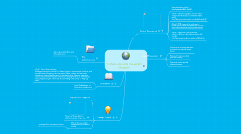 Mind Map: Cultures Around the World Glogster