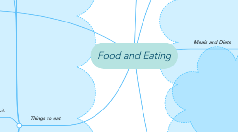 Mind Map: Food and Eating