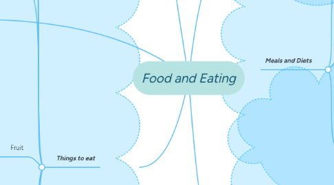 Mind Map: Food and Eating