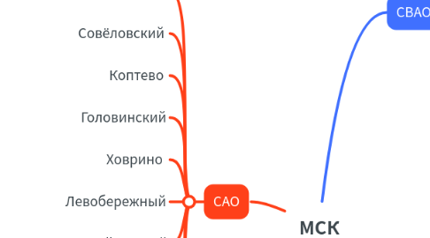 Mind Map: МСК