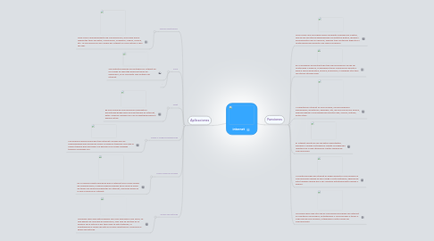 Mind Map: internet