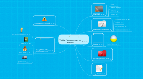 Mind Map: Vanilka - Такого вы еще не нюхали!