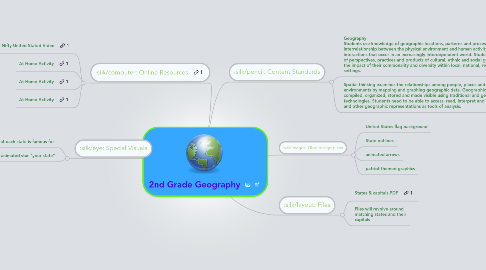 Mind Map: 2nd Grade Geography