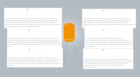 Mind Map: wikileaks