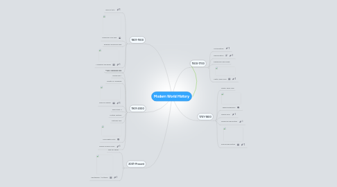 Mind Map: Modern World History