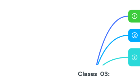 Mind Map: Clases 03: