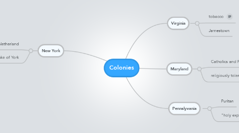Mind Map: Colonies