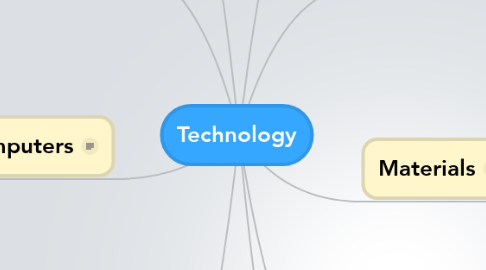 Mind Map: Technology