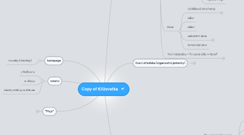 Mind Map: Copy of Křižovatka