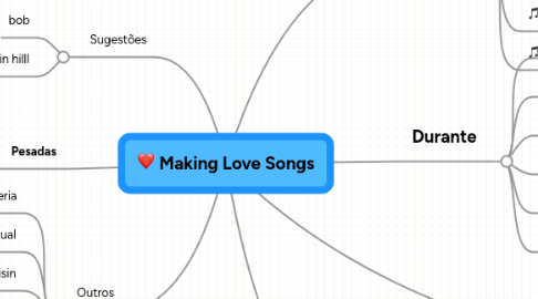 Mind Map: Making Love Songs