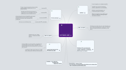 Mind Map: SOFTWARE LIBRE