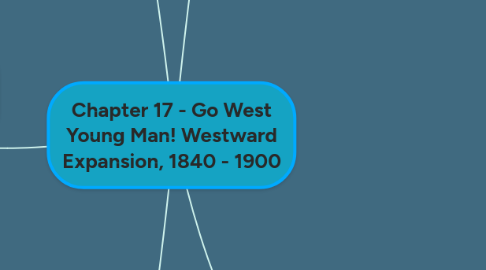 Mind Map: Chapter 17 - Go West Young Man! Westward Expansion, 1840 - 1900