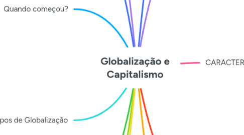 Mind Map: Globalização e Capitalismo