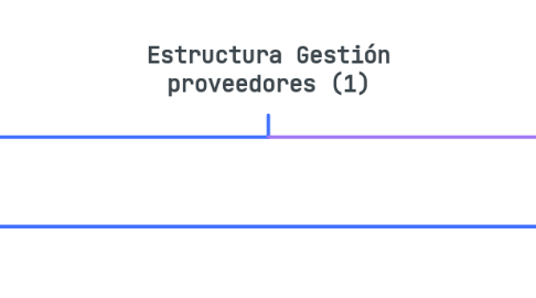 Mind Map: Estructura Gestión proveedores (1)