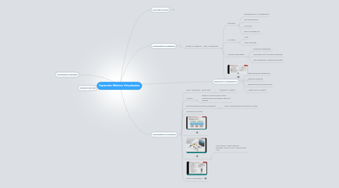 Mind Map: September Webinar Virtualization