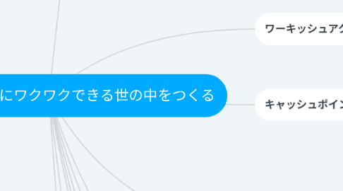 Mind Map: 目的：子供が未来にワクワクできる世の中をつくる