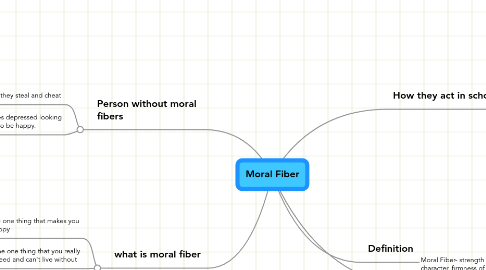 Mind Map: Moral Fiber