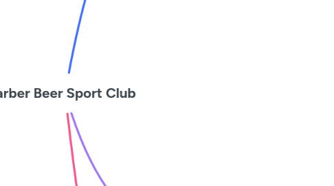 Mind Map: Barber Beer Sport Club
