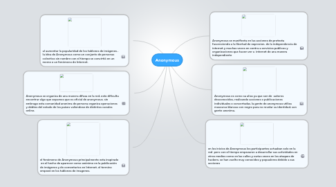 Mind Map: Anonymous