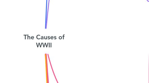 Mind Map: The Causes of WWII