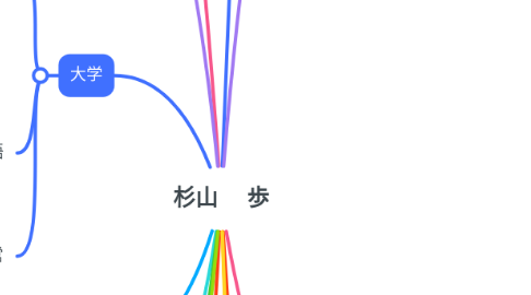 Mind Map: 杉山 歩