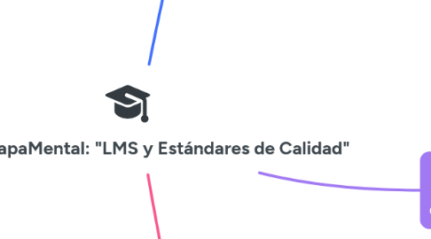 Mind Map: Equipo5_MapaMental: "LMS y Estándares de Calidad"
