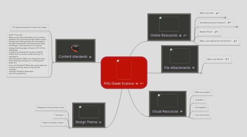 Mind Map: Firts Grade Science