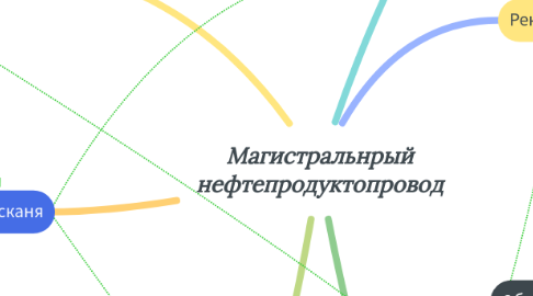 Mind Map: Магистральнрый нефтепродуктопровод