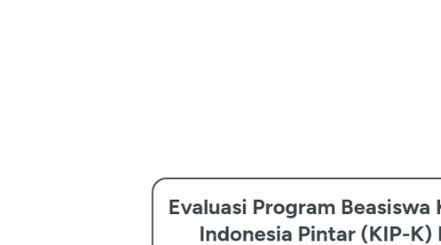 Mind Map: Evaluasi Program Beasiswa Kartu Indonesia Pintar (KIP-K) Di UIN Syarif Hidayatullah Jakarta