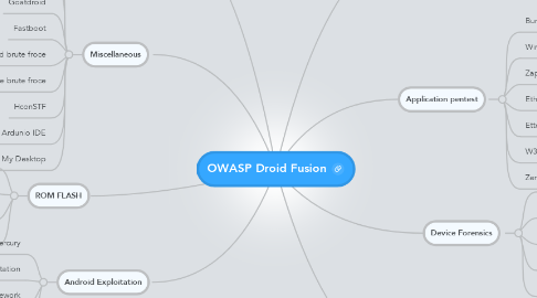 Mind Map: OWASP Droid Fusion