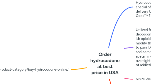 Mind Map: Order hydrocodone at best price in USA