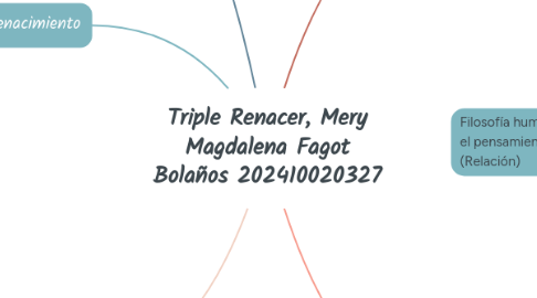 Mind Map: Triple Renacer, Mery Magdalena Fagot Bolaños 202410020327