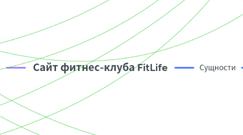 Mind Map: Сайт фитнес-клуба FitLife
