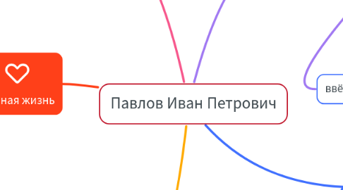 Mind Map: Павлов Иван Петрович
