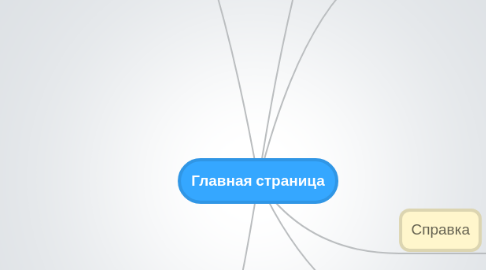 Mind Map: Главная страница