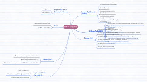 Mind Map: Sistem Integumen