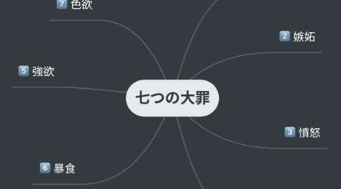 Mind Map: 七つの大罪