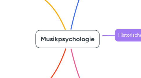 Mind Map: Musikpsychologie