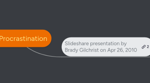 Mind Map: Kill Procrastination