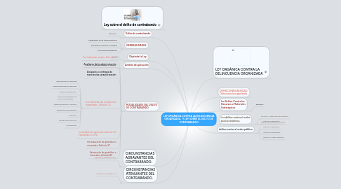 Mind Map: LEY ORGÁNICA CONTRA LA DELINCUENCIA ORGANIZADA. Y LEY SOBRE EL DELITO DE CONTRABANDO