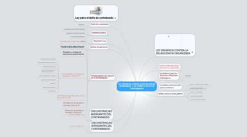 Mind Map: LEY ORGÁNICA CONTRA LA DELINCUENCIA ORGANIZADA.  Y LEY SOBRE EL DELITO DE CONTRABANDO