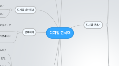 Mind Map: 디지털 낀세대