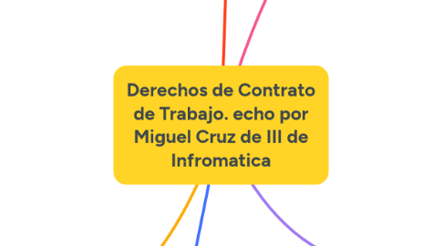 Mind Map: Derechos de Contrato de Trabajo. echo por Miguel Cruz de III de Infromatica
