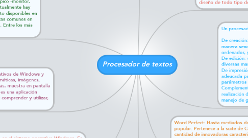 Mind Map: Procesador de textos