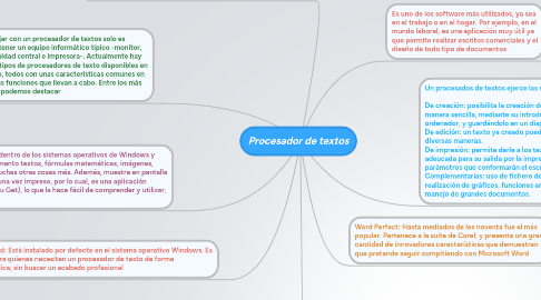 Mind Map: Procesador de textos